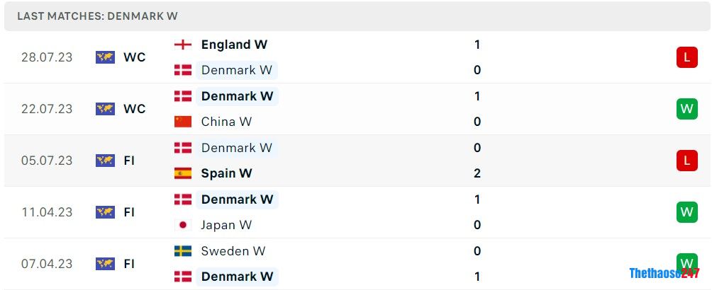 Soi kèo nữ Haiti vs nữ Đan Mạch, World Cup nữ 2023 Soi kèo nữ Haiti vs nữ Đan Mạch, World Cup nữ 2023