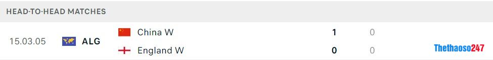 Soi kèo nữ Trung Quốc vs nữ Anh, World Cup nữ 2023 Soi kèo nữ Trung Quốc vs nữ Anh, World Cup nữ 2023