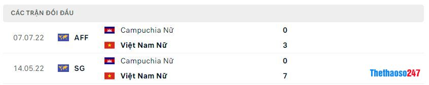 Lịch sử đối đầu Nữ Việt Nam vs Nữ Campuchia Lịch sử đối đầu Nữ Việt Nam vs Nữ Campuchia