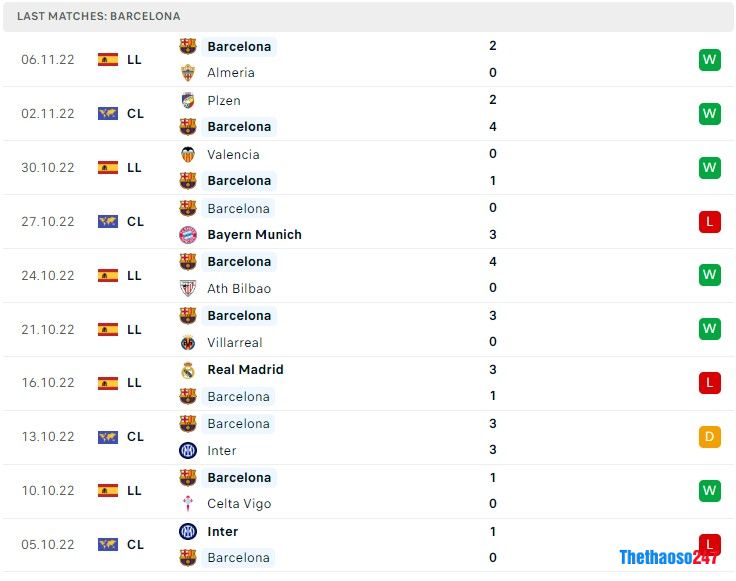 Soi kèo Osasuna vs Barcelona