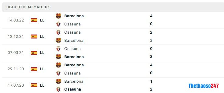 Soi kèo Osasuna vs Barcelona