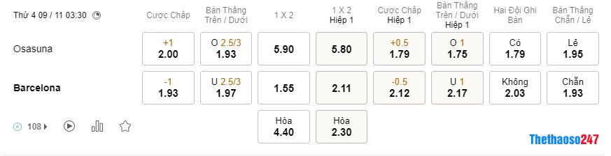 Soi kèo Osasuna vs Barcelona