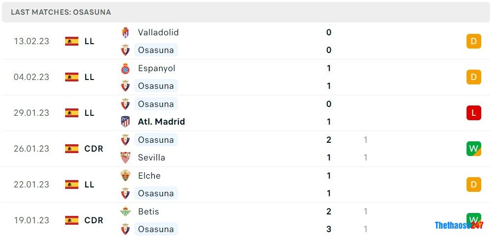 Soi kèo Osasuna vs Real Madrid Soi kèo Osasuna vs Real Madrid