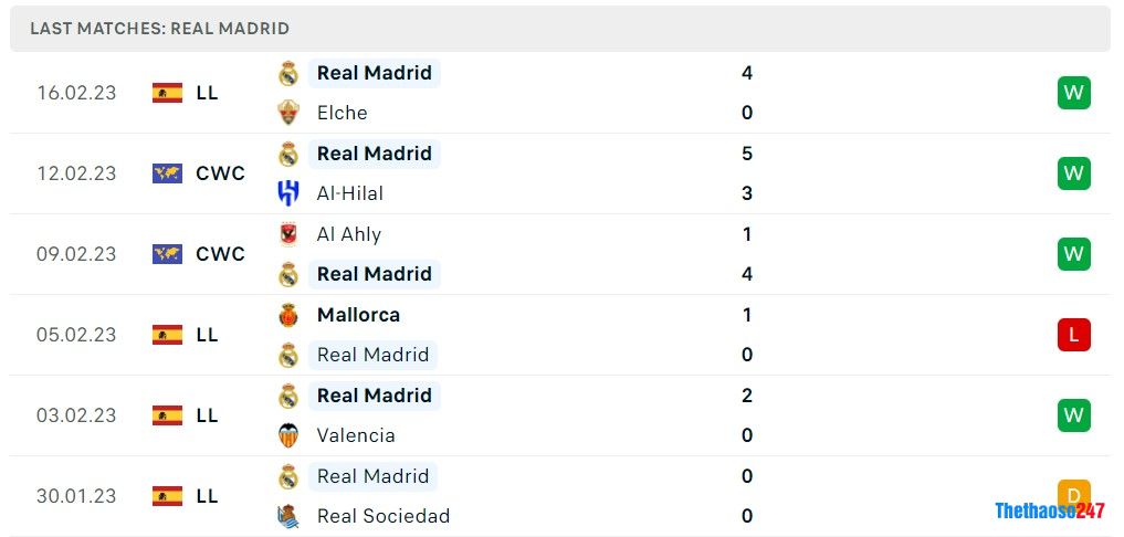 Soi kèo Osasuna vs Real Madrid Soi kèo Osasuna vs Real Madrid