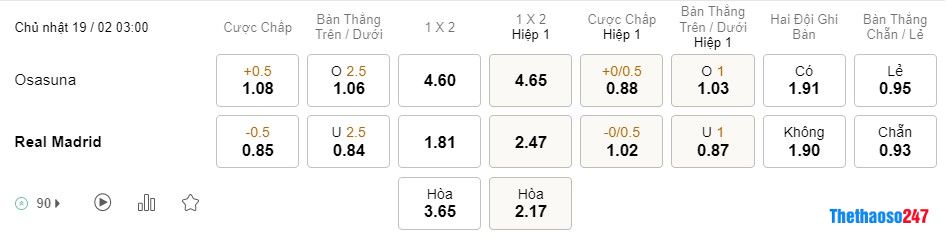 Soi kèo Osasuna vs Real Madrid Soi kèo Osasuna vs Real Madrid