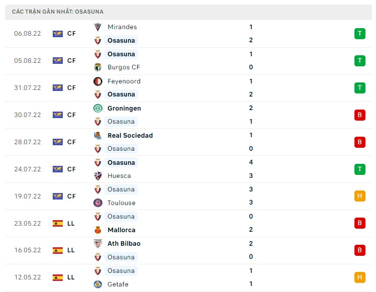 Soi kèo Osasuna vs Sevilla ngày 13/8