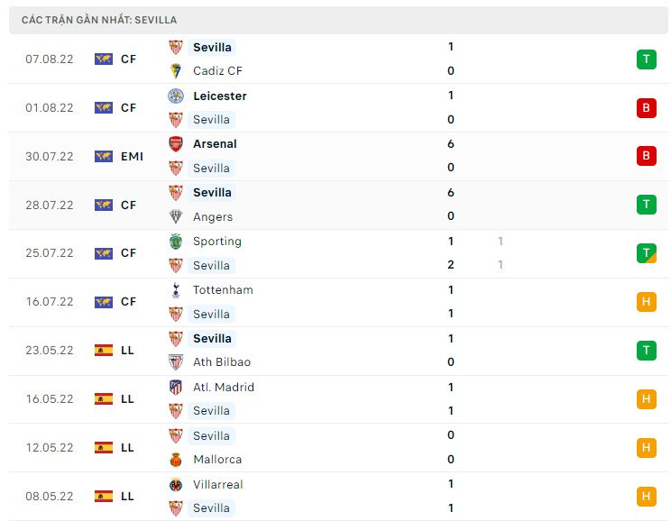 Soi kèo Osasuna vs Sevilla ngày 13/8