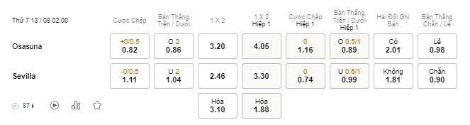 Soi kèo Barcelona vs Rayo ngày 14/8