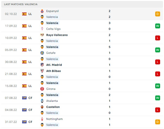 Soi kèo Osasuna vs Valencia Soi kèo Osasuna vs Valencia