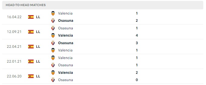 Soi kèo Osasuna vs Valencia Soi kèo Osasuna vs Valencia