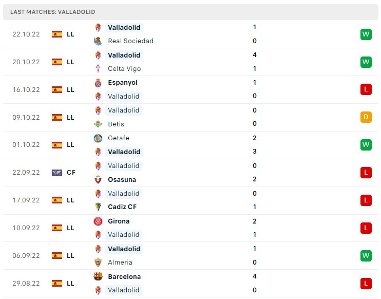 Soi kèo Osasuna vs Valladolid Soi kèo Osasuna vs Valladolid