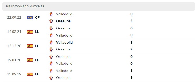 Soi kèo Osasuna vs Valladolid Soi kèo Osasuna vs Valladolid