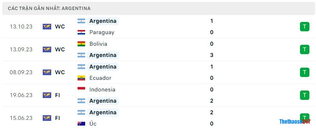 Soi kèo Peru vs Argentina Soi kèo Peru vs Argentina