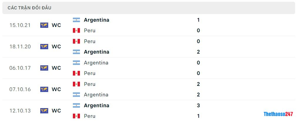 Soi kèo Peru vs Argentina Soi kèo Peru vs Argentina