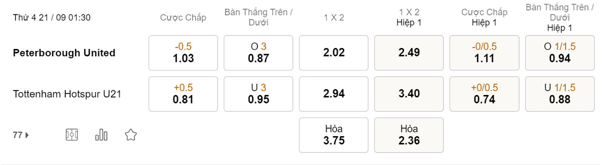 Tỷ lệ kèo Peterborough vs U21 Tottenham 21/9 Tỷ lệ kèo Peterborough vs U21 Tottenham 21/9