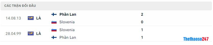 Soi kèo Phần Lan vs Slovenia, Vòng loại Euro 2024 Soi kèo Phần Lan vs Slovenia, Vòng loại Euro 2024