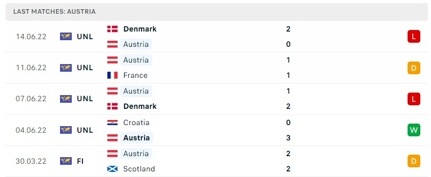Soi kèo Pháp vs Áo Nations League Soi kèo Pháp vs Áo Nations League