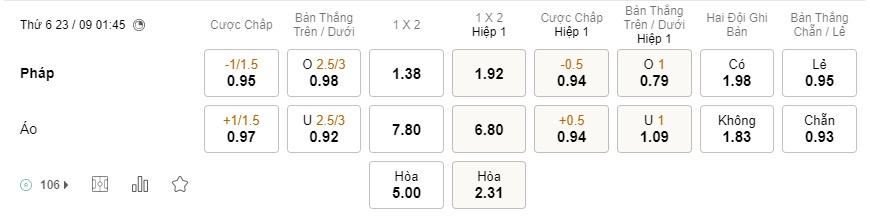 Soi kèo Pháp vs Áo Soi kèo Pháp vs Áo