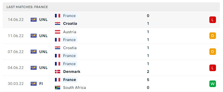 Soi kèo Pháp vs Áo Nations League Soi kèo Pháp vs Áo Nations League