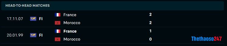 Soi kèo Pháp vs Morocco, World Cup 2022 Soi kèo Pháp vs Morocco, World Cup 2022