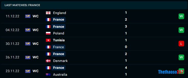 Soi kèo Pháp vs Morocco, World Cup 2022 Soi kèo Pháp vs Morocco, World Cup 2022