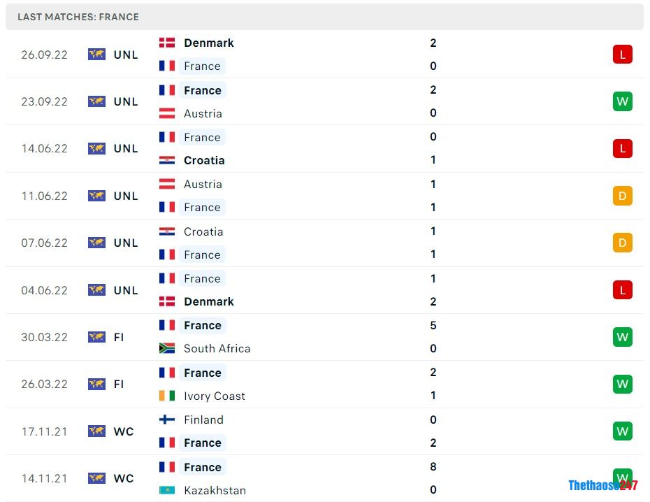 Soi kèo Pháp vs Úc World Cup 2022 Soi kèo Pháp vs Úc World Cup 2022