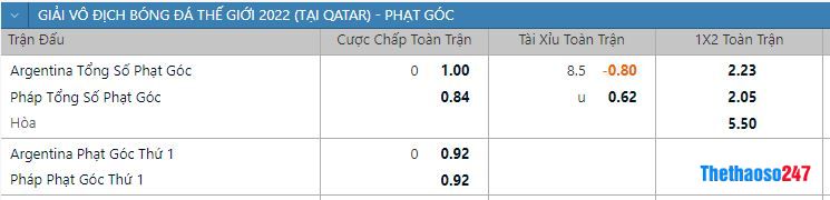 Soi kèo phạt góc Argentina vs Pháp