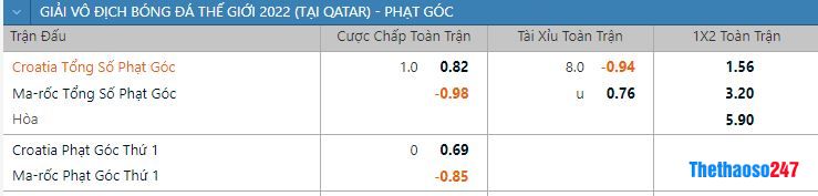 Soi kèo phạt góc Croatia vs Ma Rốc Soi kèo phạt góc Croatia vs Ma Rốc