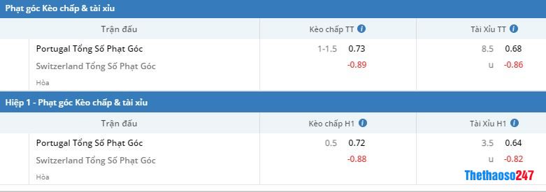 Soi kèo phạt góc Bồ Đào Nha vs Thụy Sĩ Soi kèo phạt góc Bồ Đào Nha vs Thụy Sĩ