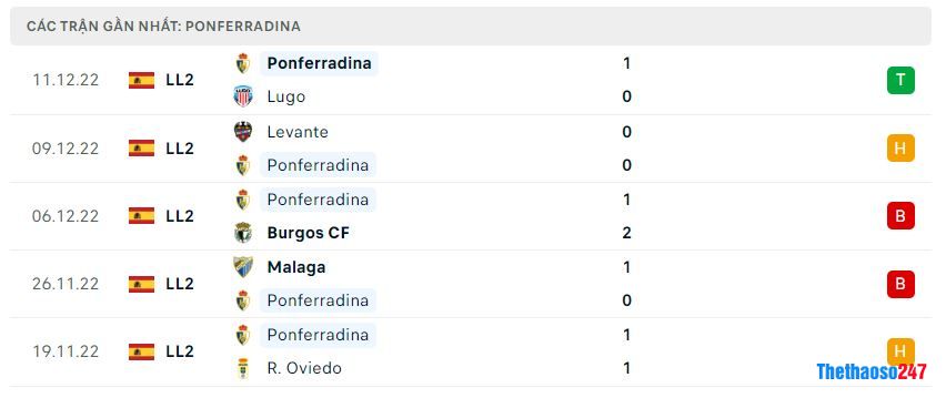 Phong độ gần đây Ponferradina Phong độ gần đây Ponferradina