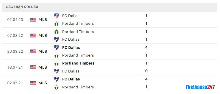 Lịch sử đối đầu Portland Timbers vs Dallas Lịch sử đối đầu Portland Timbers vs Dallas