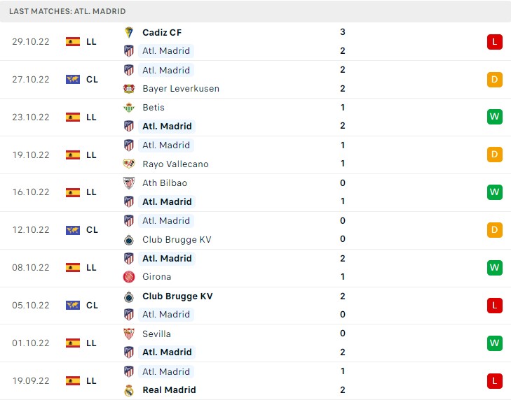 Soi kèo Porto vs Atletico Madrid Soi kèo Porto vs Atletico Madrid
