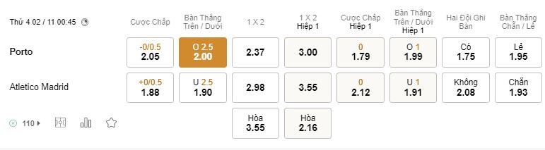 Soi kèo Porto vs Atletico Madrid Soi kèo Porto vs Atletico Madrid