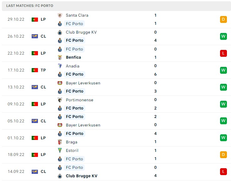 Soi kèo Porto vs Atletico Madrid Soi kèo Porto vs Atletico Madrid