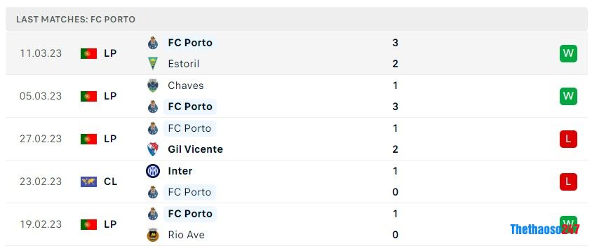 Soi kèo Porto vs Inter Milan Soi kèo Porto vs Inter Milan