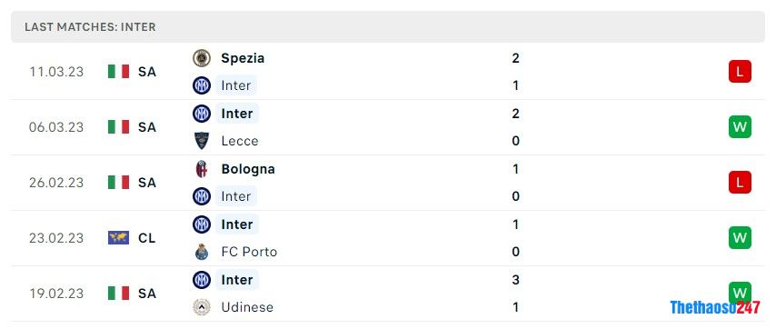 Soi kèo Porto vs Inter Milan Soi kèo Porto vs Inter Milan