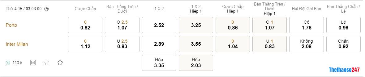 Soi kèo Porto vs Inter Milan Soi kèo Porto vs Inter Milan