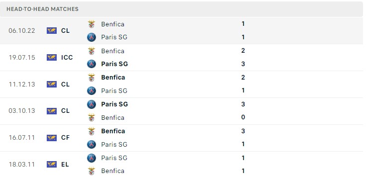 Soi kèo PSG vs Benfica Soi kèo PSG vs Benfica