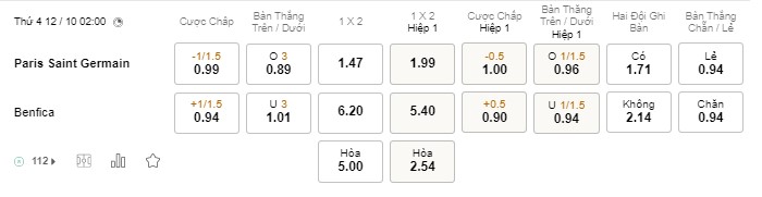 Soi kèo PSG vs Benfica Soi kèo PSG vs Benfica