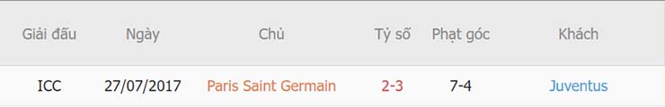 Lịch sử đối đầu PSG vs Juventus Lịch sử đối đầu PSG vs Juventus