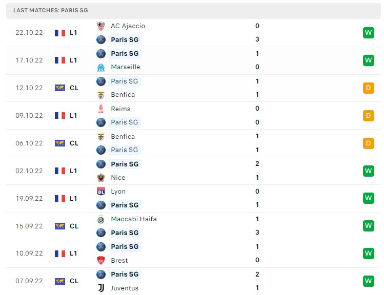Soi kèo PSG vs Maccabi Haifa Soi kèo PSG vs Maccabi Haifa