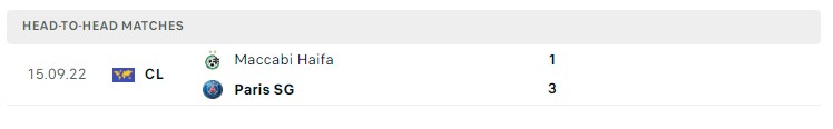 Soi kèo PSG vs Maccabi Haifa Soi kèo PSG vs Maccabi Haifa