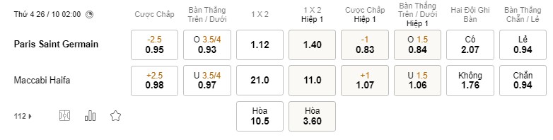 Soi kèo PSG vs Maccabi Haifa Soi kèo PSG vs Maccabi Haifa