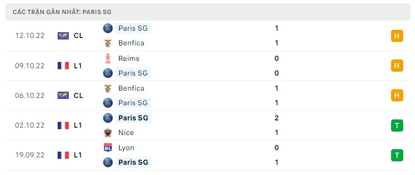 Phong độ gần đây PSG Phong độ gần đây PSG