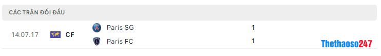 Lịch sử đối đầu PSG vs Paris FC Lịch sử đối đầu PSG vs Paris FC