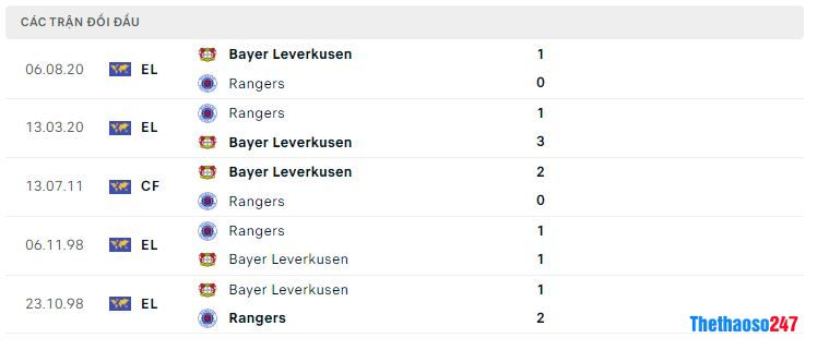 Lịch sử đối đầu Rangers vs Bayer Leverkusen Lịch sử đối đầu Rangers vs Bayer Leverkusen