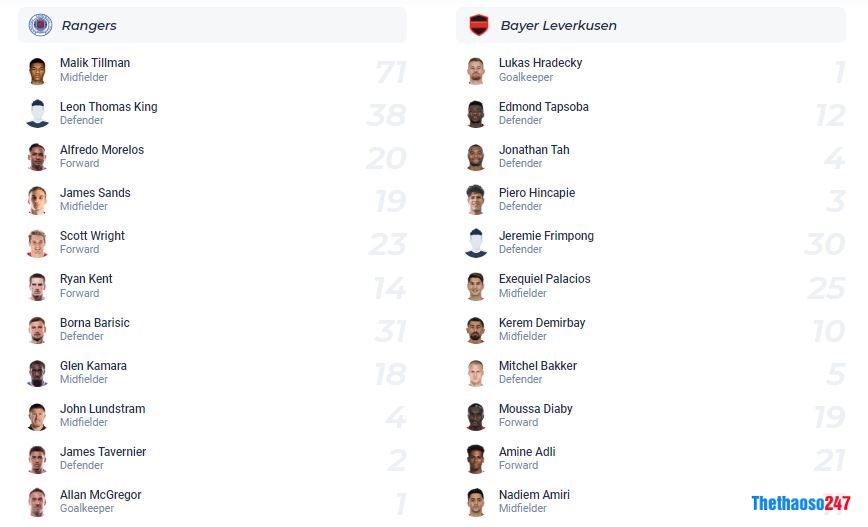 Dự kiến đội hình Dự kiến đội hình