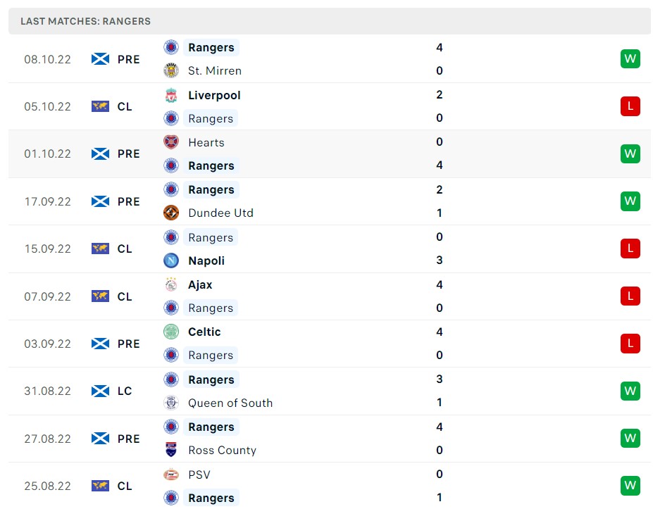Soi kèo Rangers vs Liverpool Soi kèo Rangers vs Liverpool