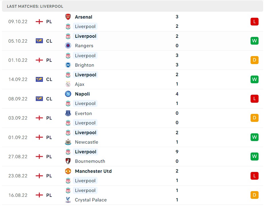 Soi kèo Rangers vs Liverpool Soi kèo Rangers vs Liverpool