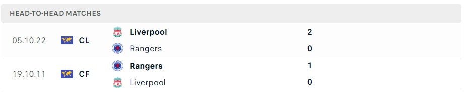 Soi kèo Rangers vs Liverpool Soi kèo Rangers vs Liverpool
